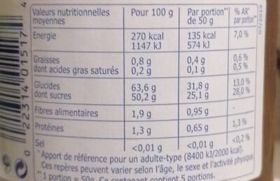 Créme de Marrons - Nutrition facts - fr