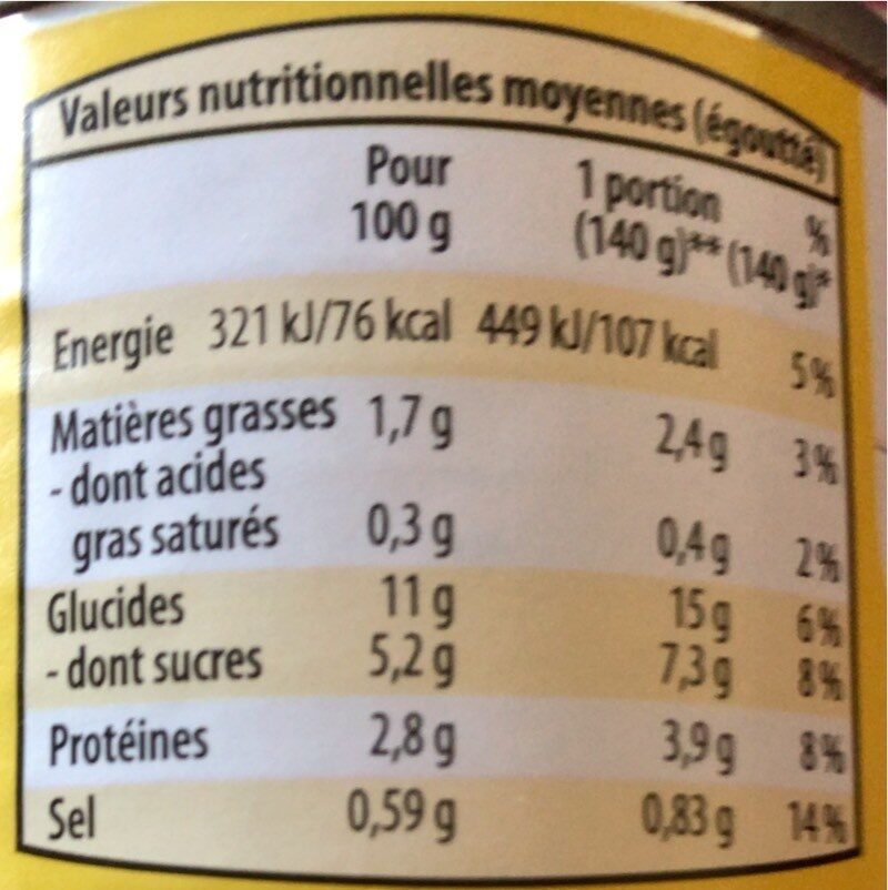 Maïs - Nutrition facts - fr
