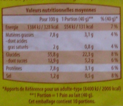 10 pains au lait - Nutrition facts