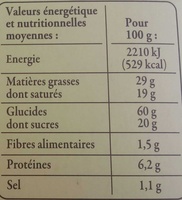 Palets bretons - Nutrition facts - fr