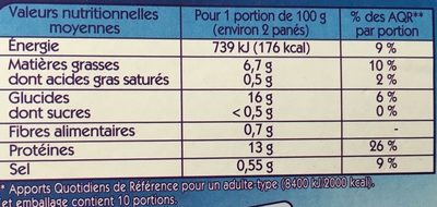 Tranches panées de Cabillaud MSC - Nutrition facts - fr